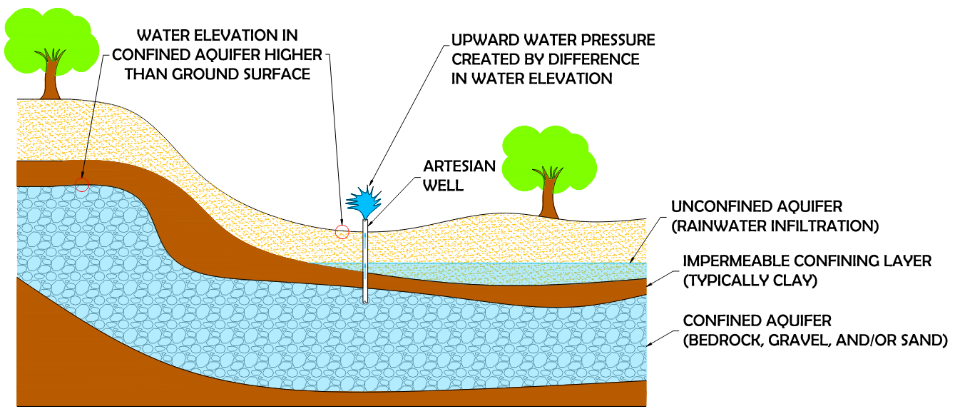 case study on construction